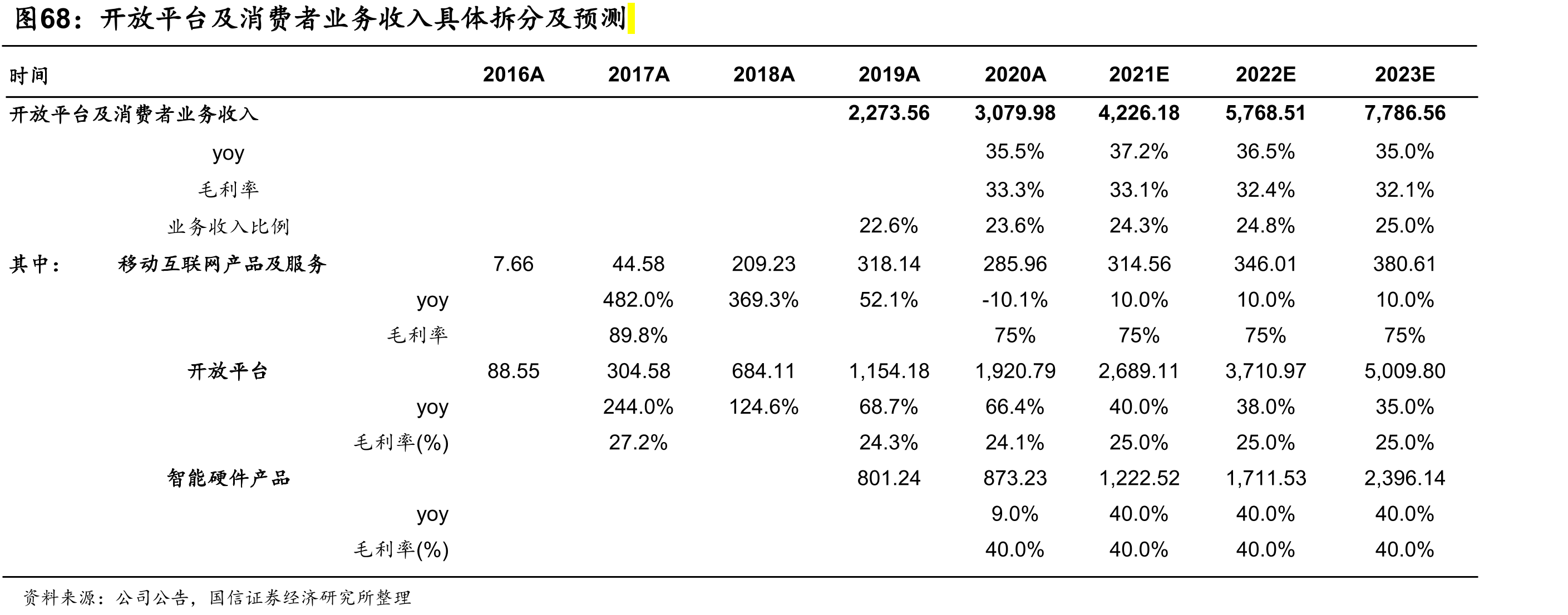 全国教育经费及国家财政性教育经费体量（单为：万元）_第5页