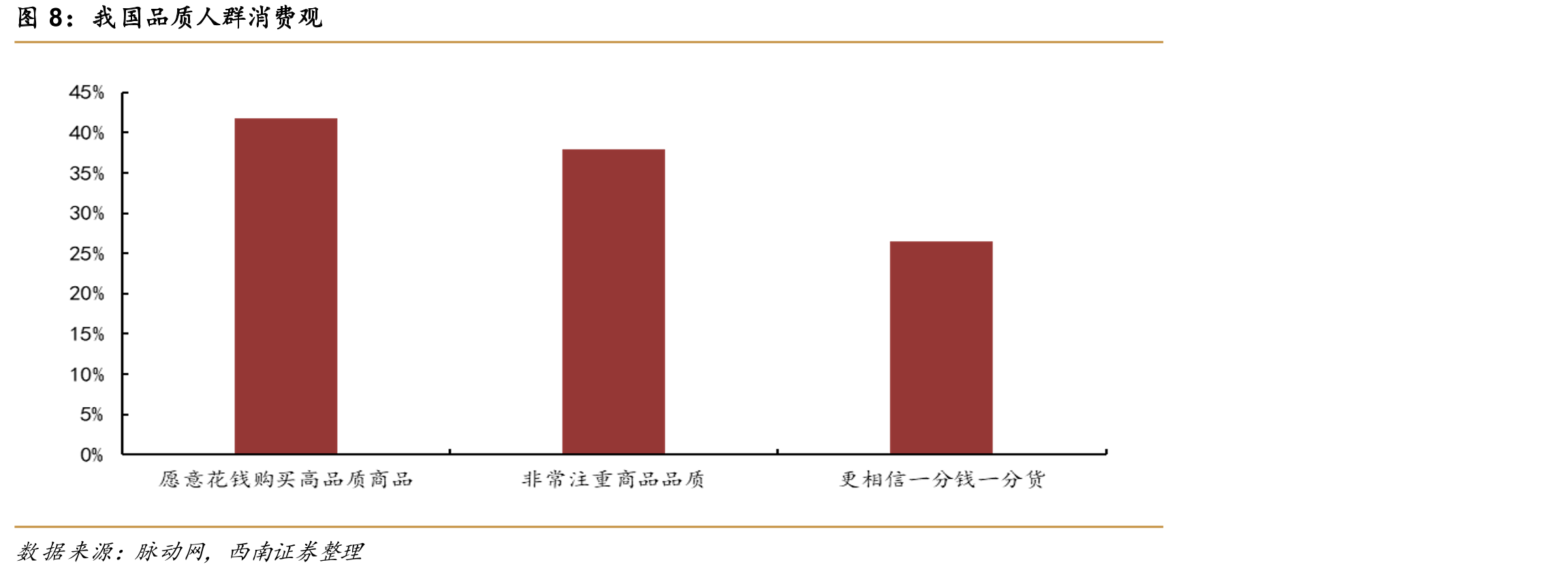 我国品质人群消费观
