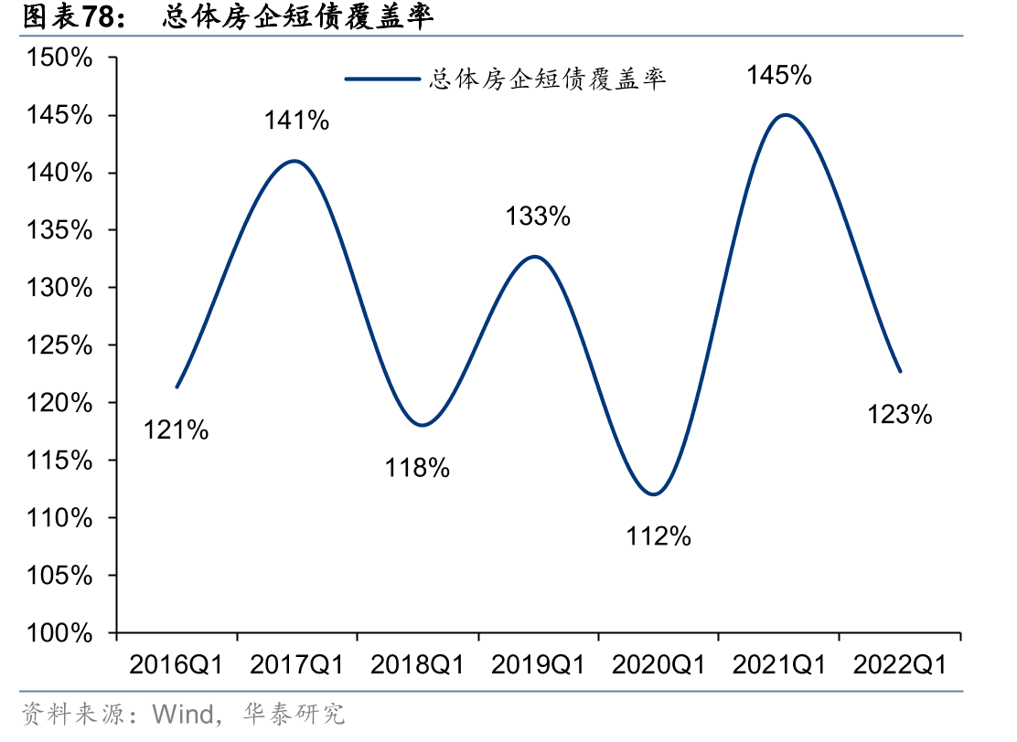 百强房企各梯队入榜门槛值金额（亿元）_第3页