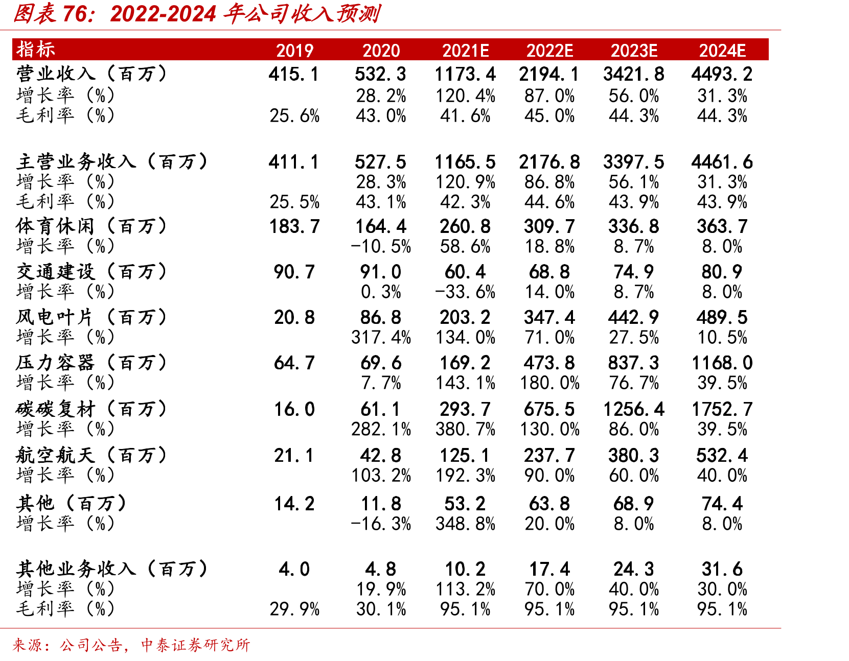 荣获2017年度国家科学技术进步一等奖_第4页