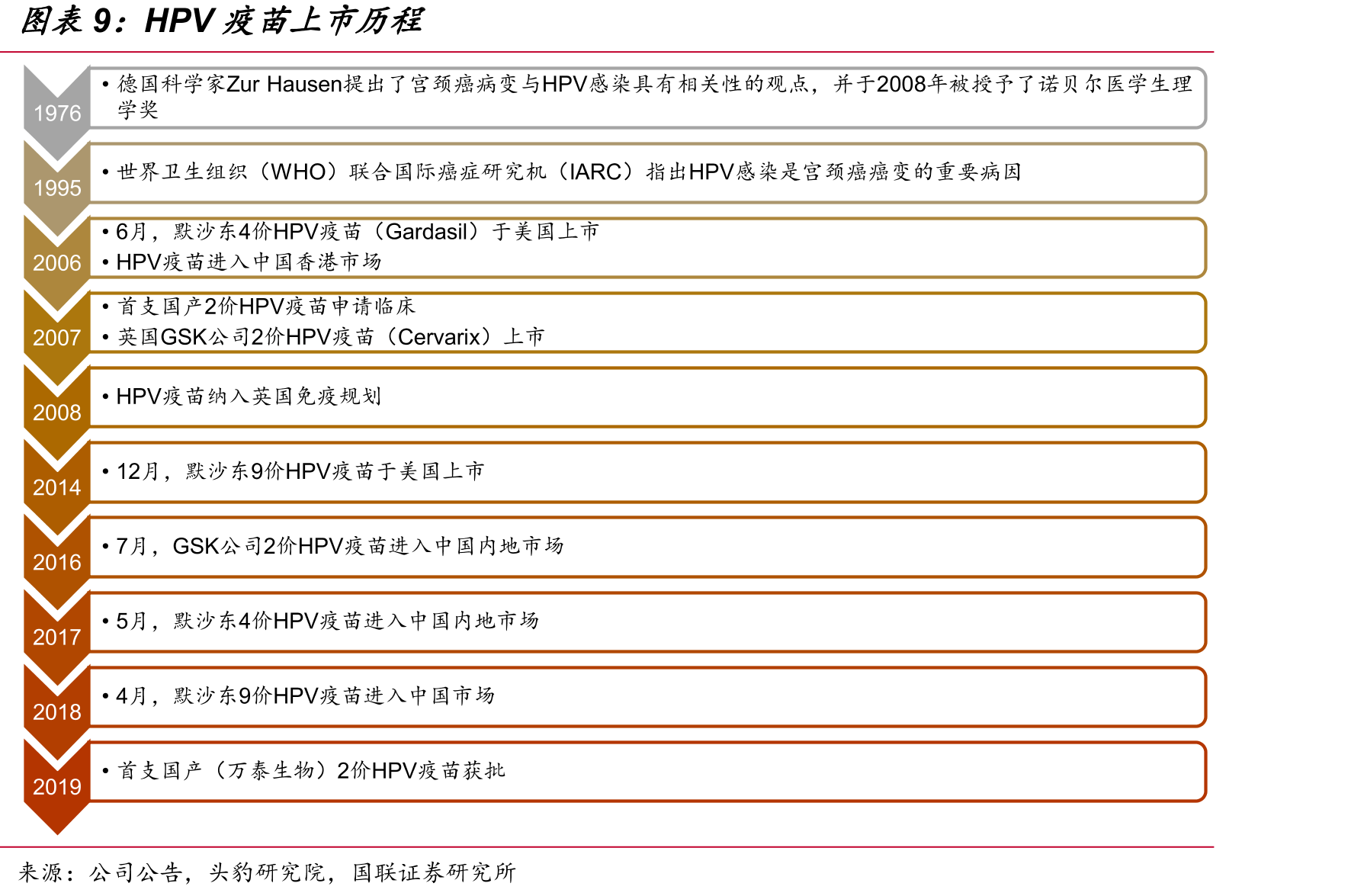 2020年全球女性恶行肿瘤发病率及死亡率_第2页