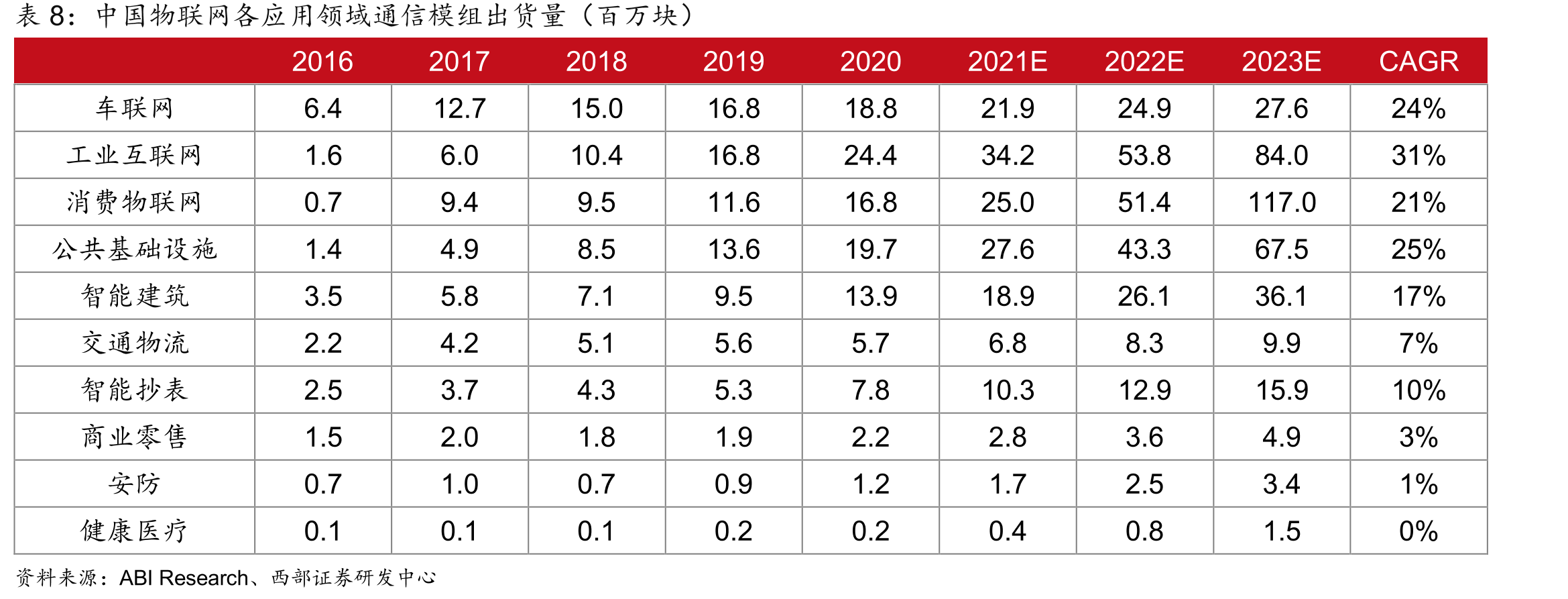 2018年POS机生产厂商TOP10_第3页