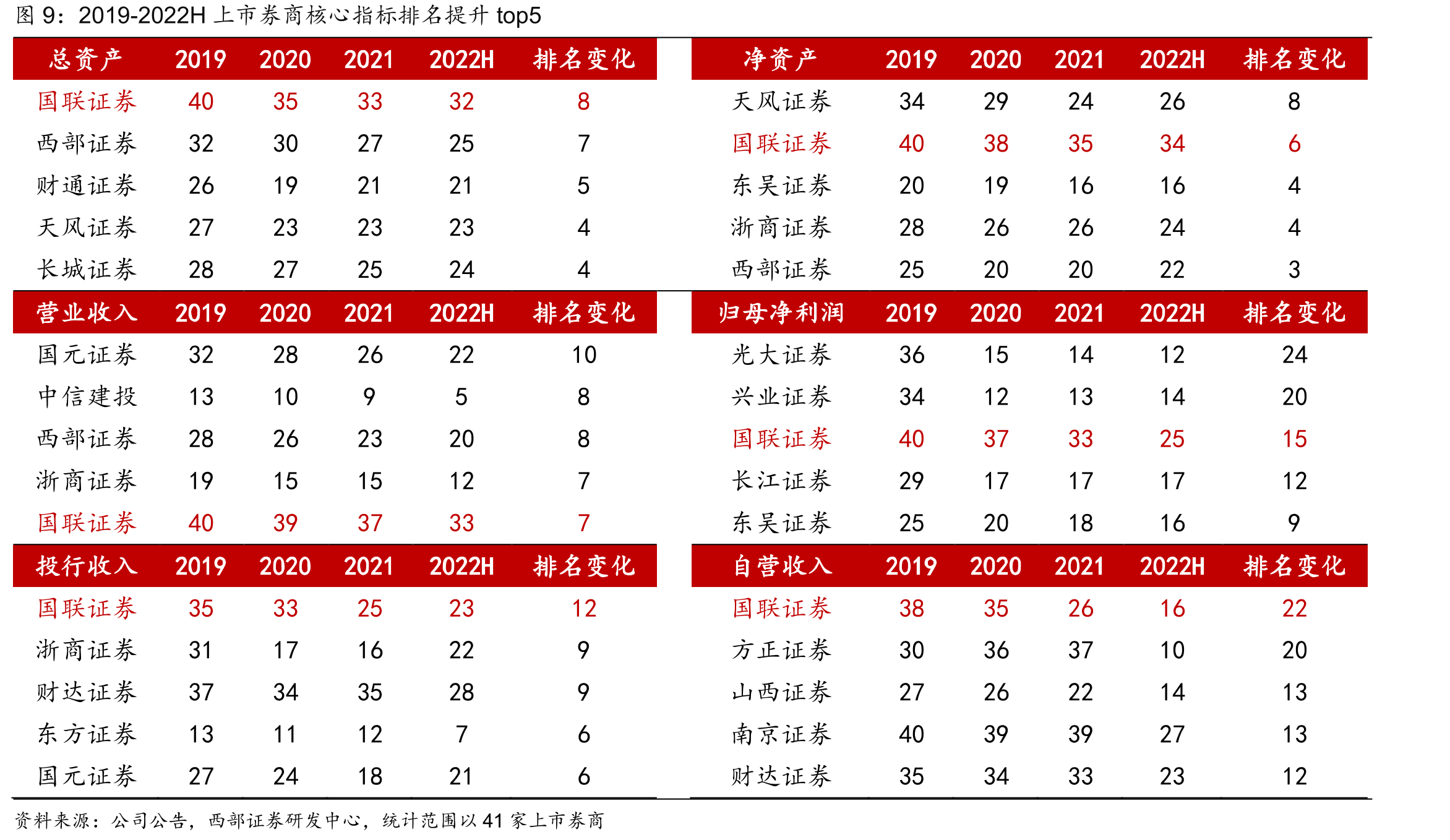 2021年我国GDP排名前十六城市_第2页
