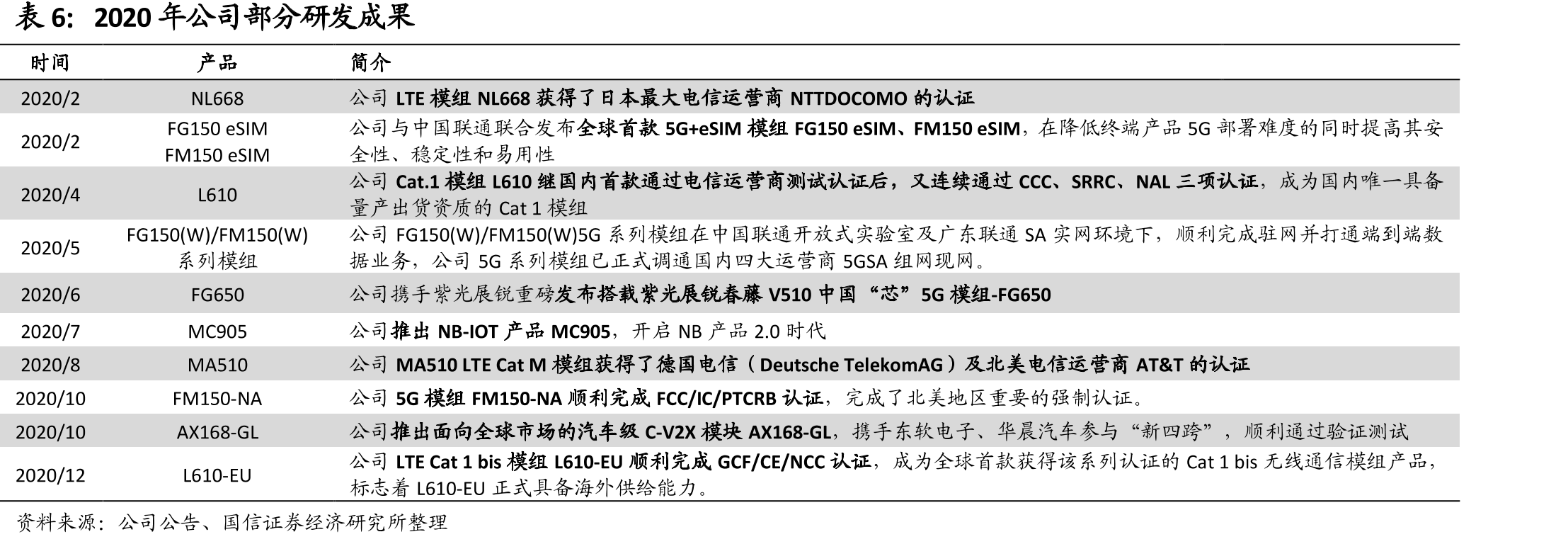 锐凌无线财务状况（万元）_第3页
