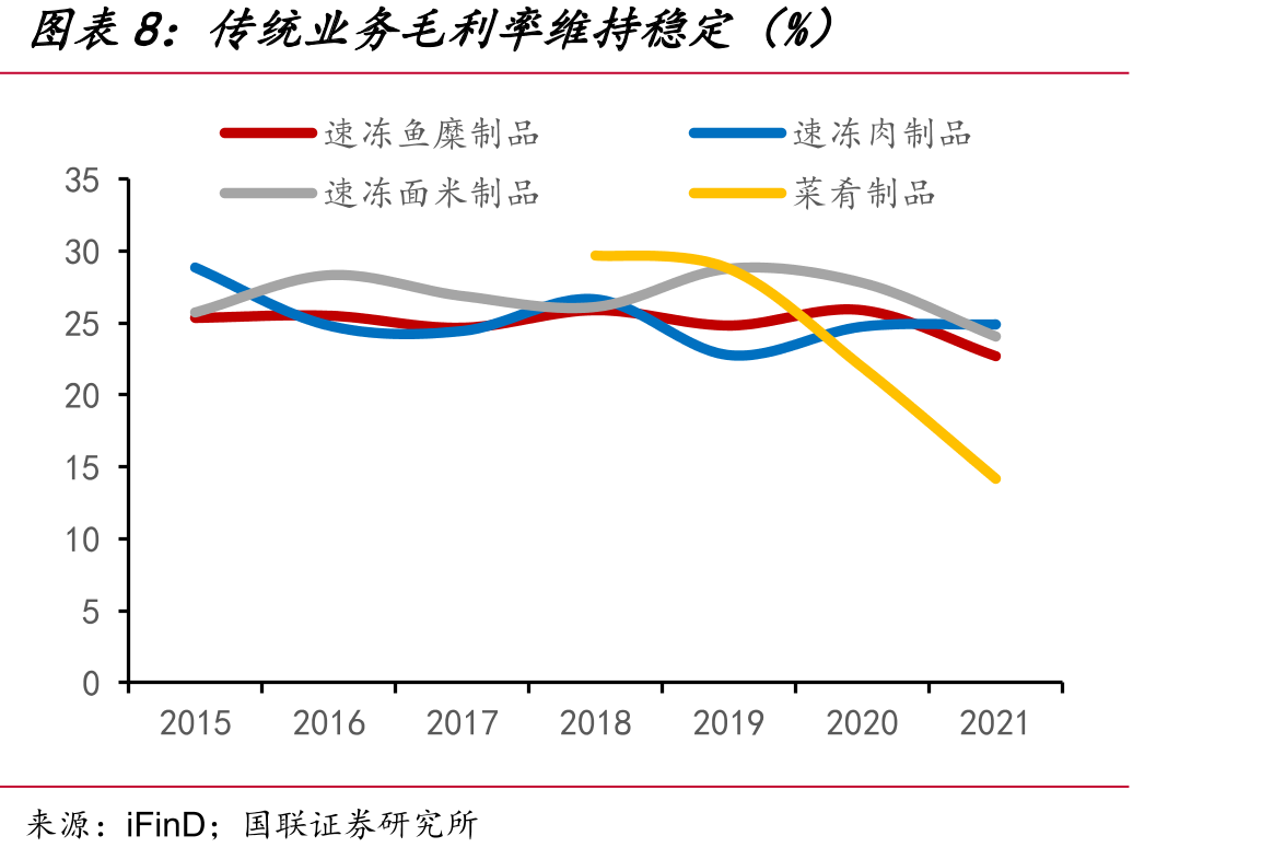 我国冷链运输车保有量变化（万辆）_第2页
