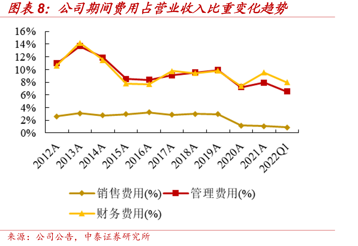 我国汽车模具市场规模2013-2019年_第3页