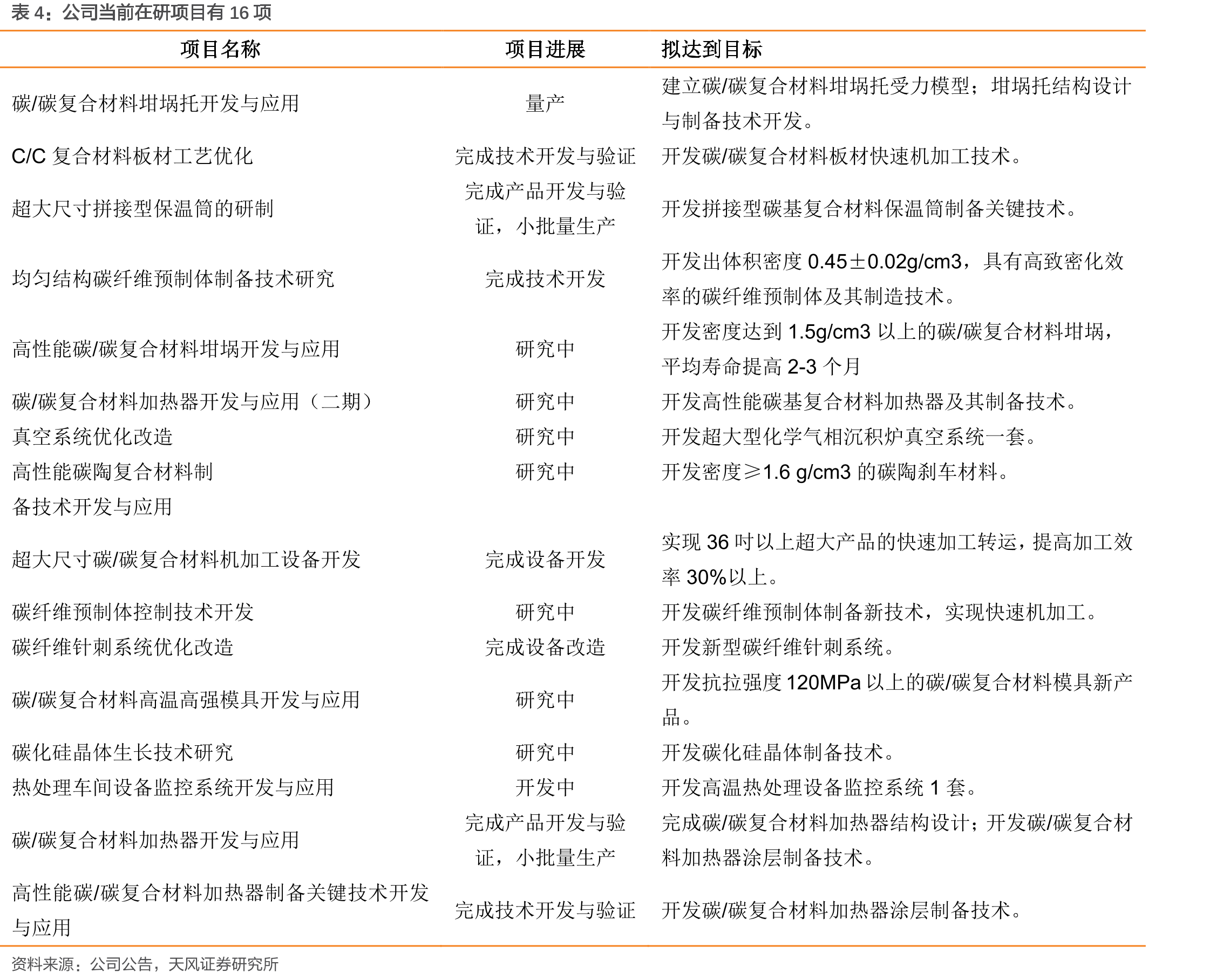碳基复材与等静压石墨热场的对比_第5页