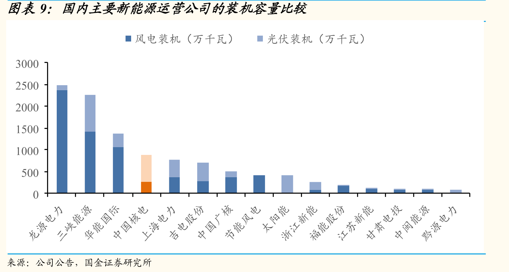 国内可比公司每股分红、送转与基本EPS比较（元/股）_第2页