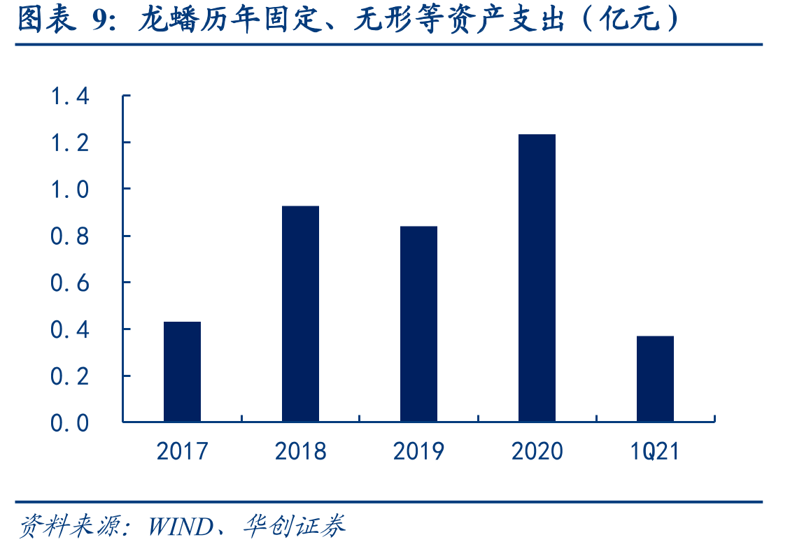 2016年国内动力电池出货量占比_第2页