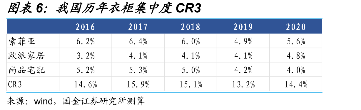 2021年Q3主要家居企业全国总门店数（家）_第5页