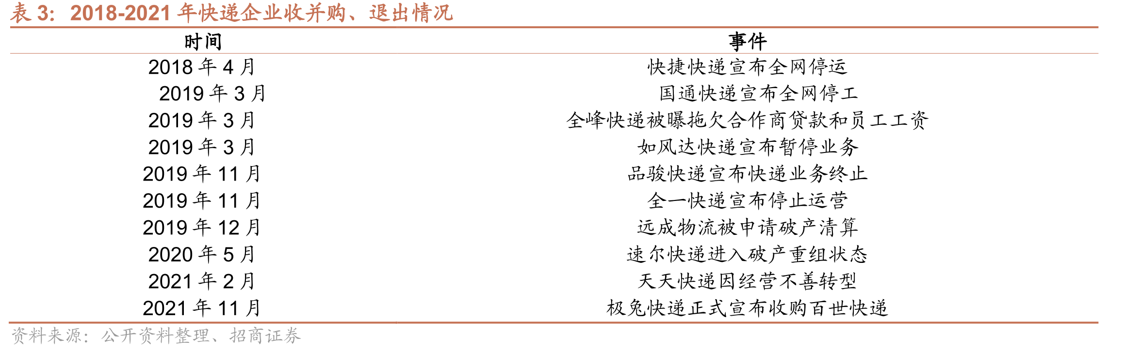 截至2021年9月30日韵达前十大控股股东概况_第4页