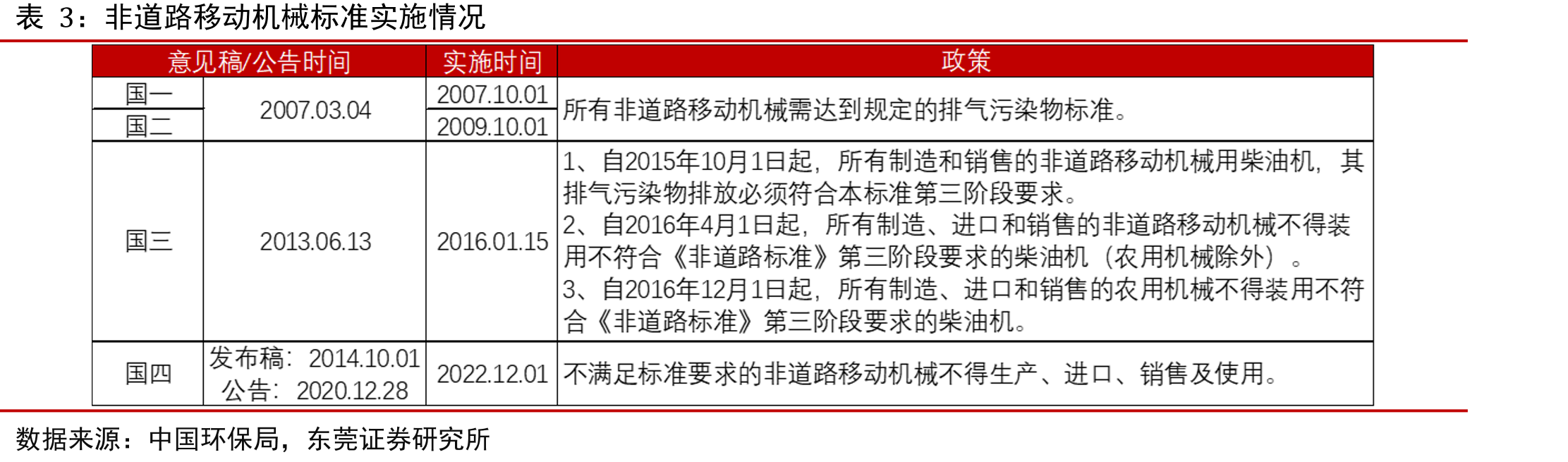 摊铺机月销量及同比增速_第4页
