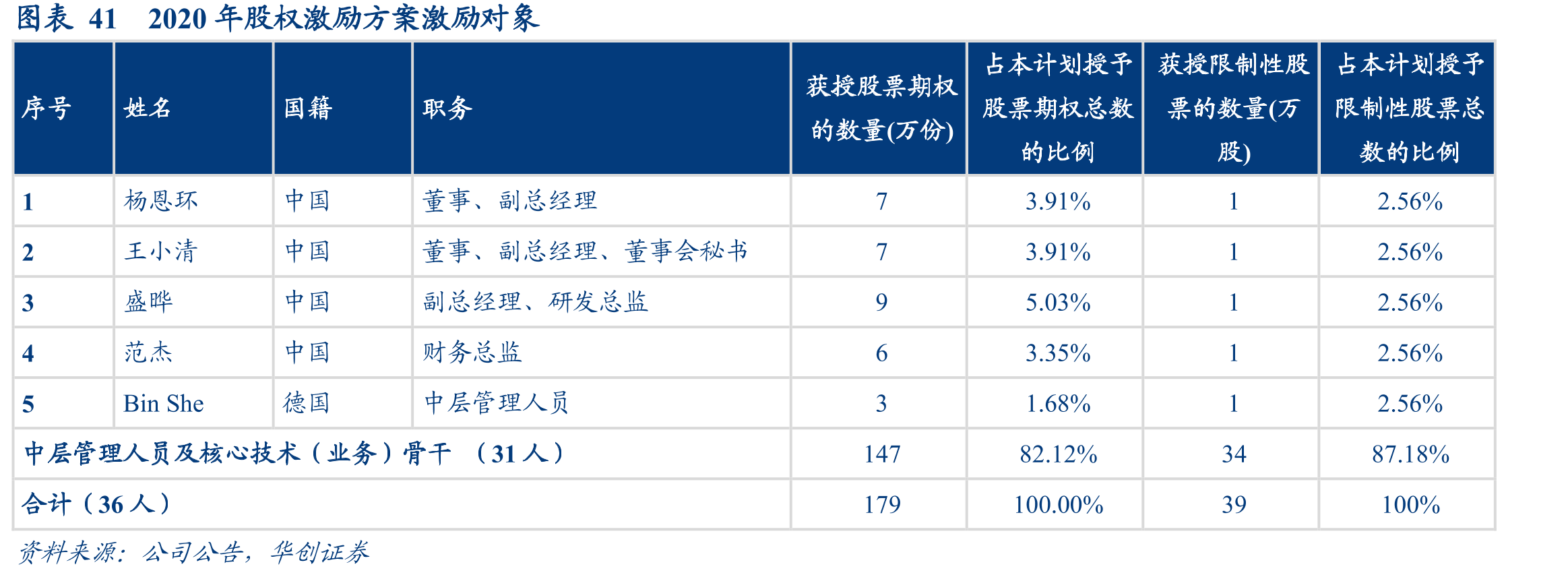图表152019年全球免疫化学分析仪应用领域分布_第5页