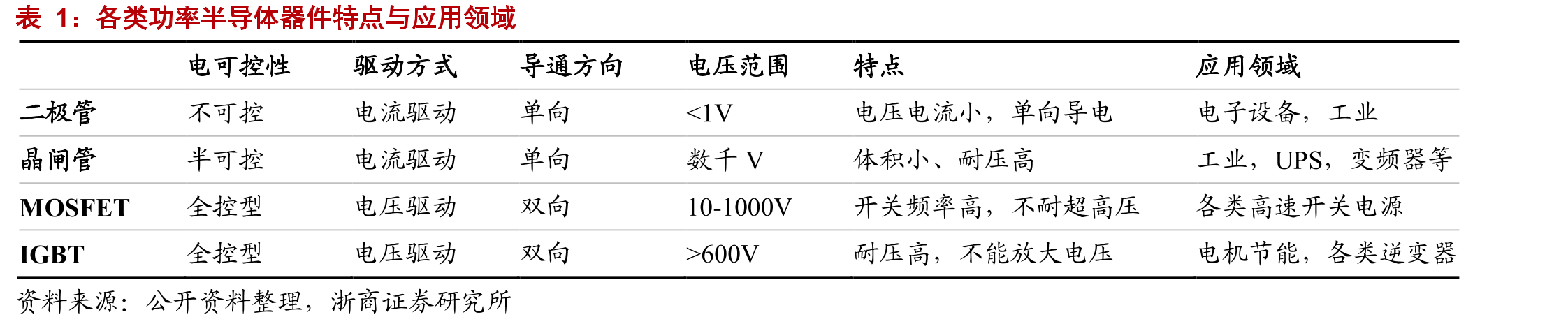 汽车全面智能化带来电子产业链全方位机会_第3页