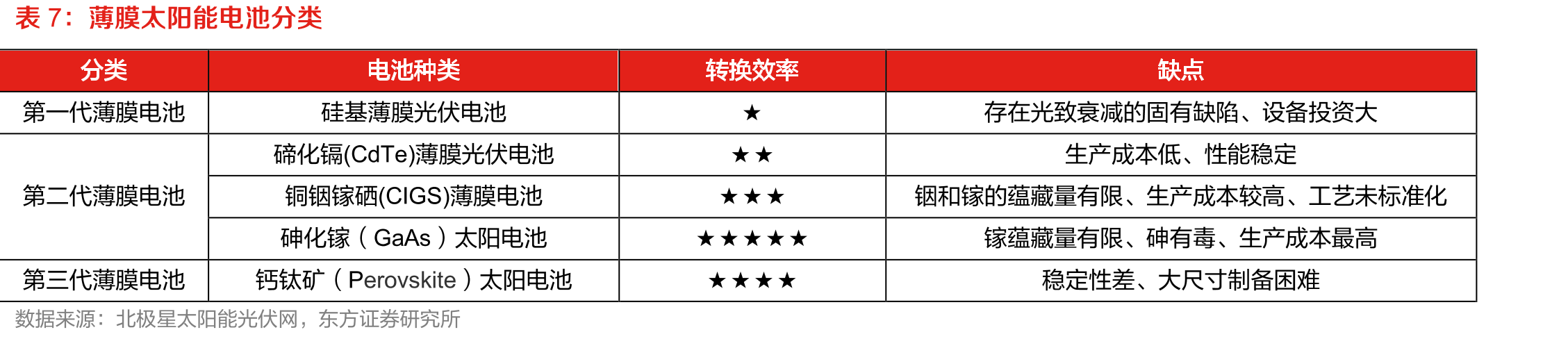 温度变化对组件输出功率的影响（MPPT跟踪）_第4页