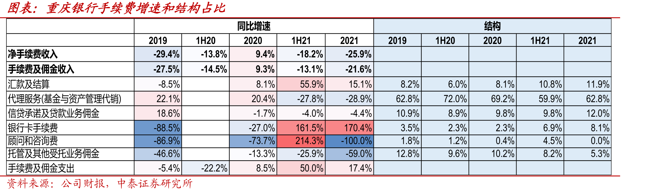 重庆银行可转债转股对资本充足率及财务指标影响测算（百万元）_第3页
