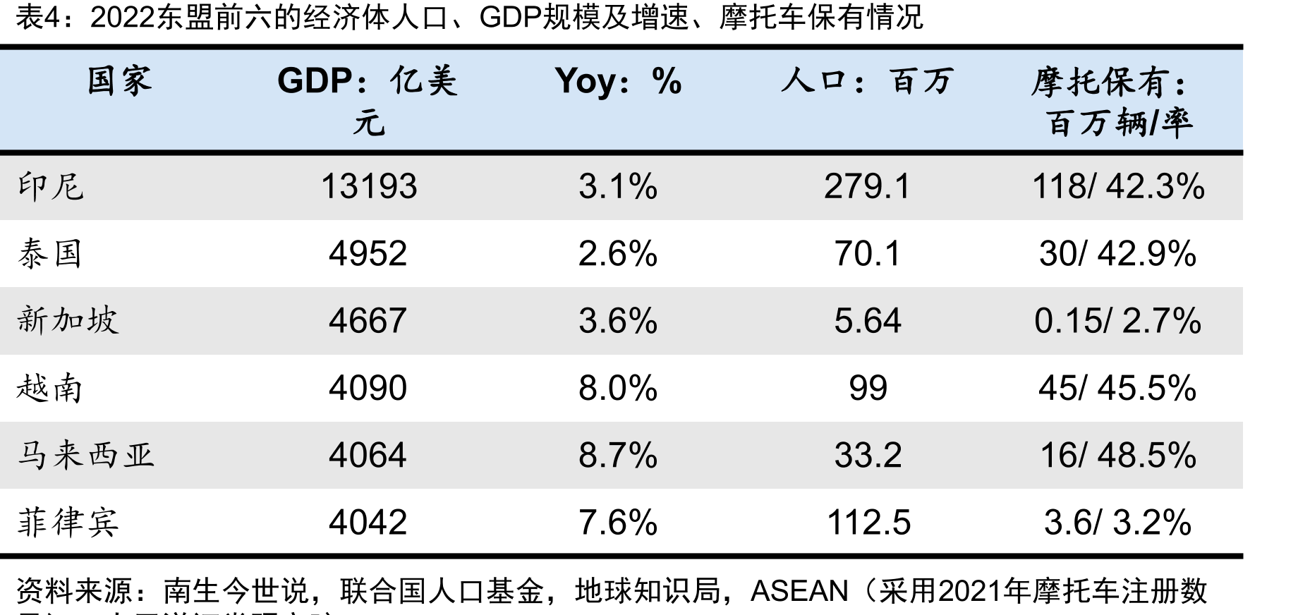 全国主要城市禁摩政策_第5页