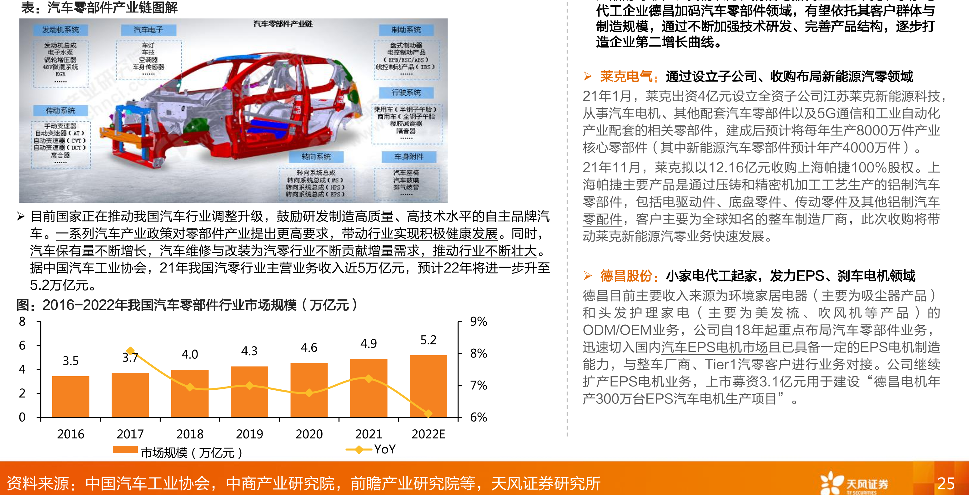 中国家电企业在全球家电市场的市场份额（%）_第2页