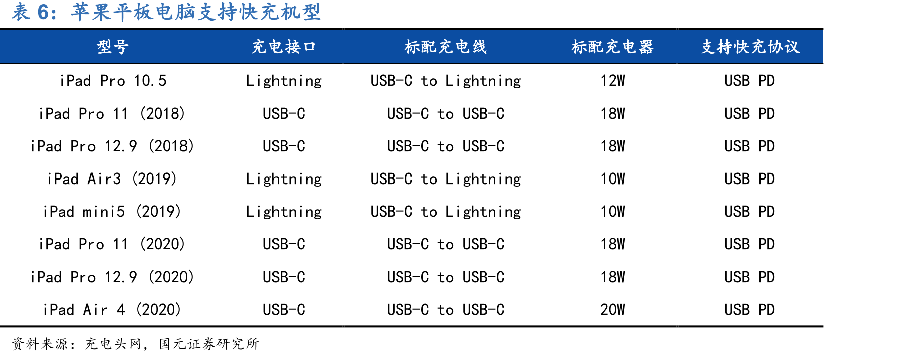 公司核心技术平台以及关键技术发展历程_第5页