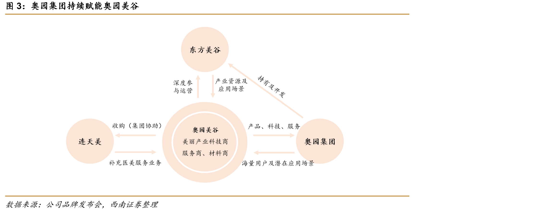 奥园集团持续赋能奥园美谷