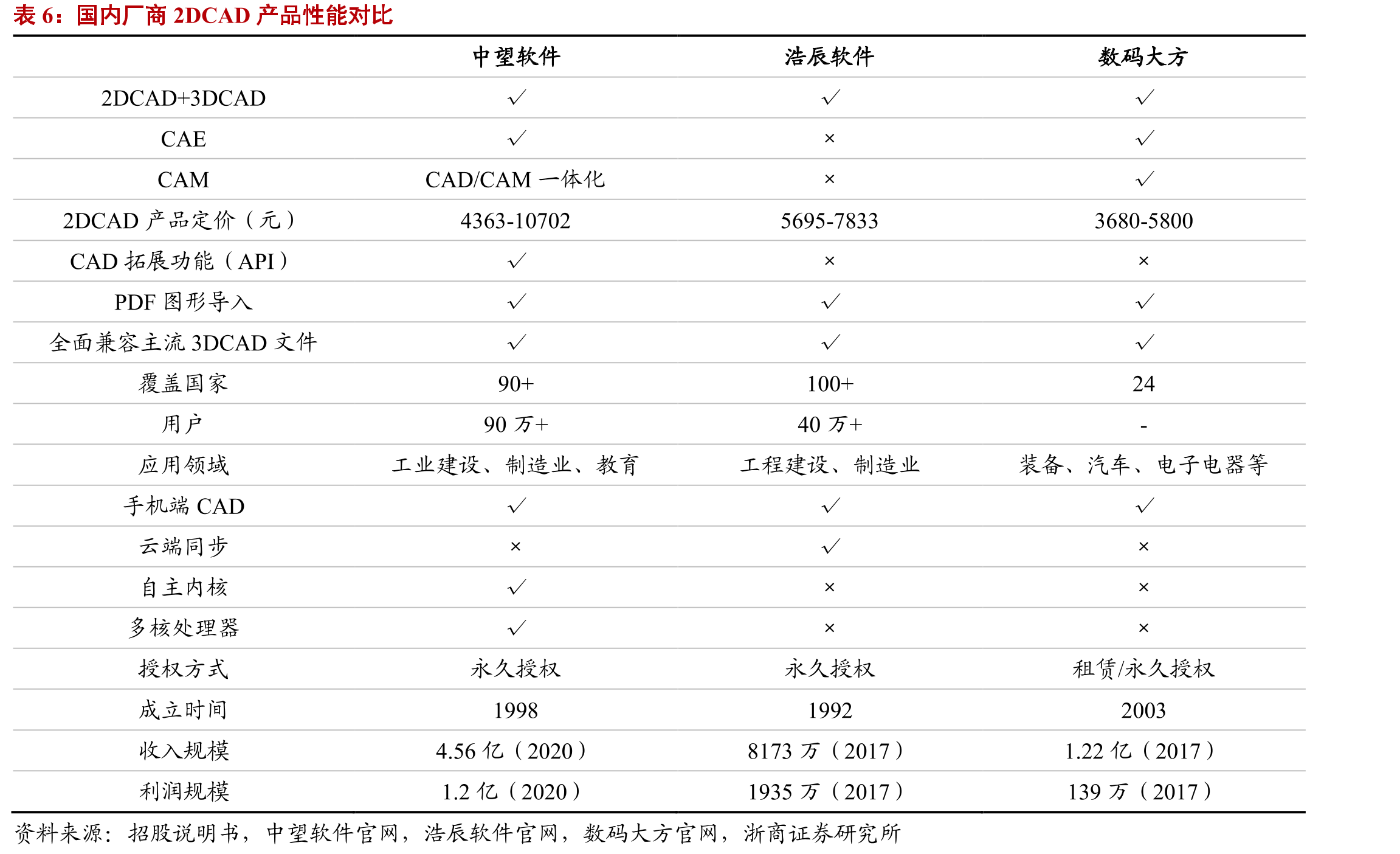 达索CATIA应用领域客户_第5页