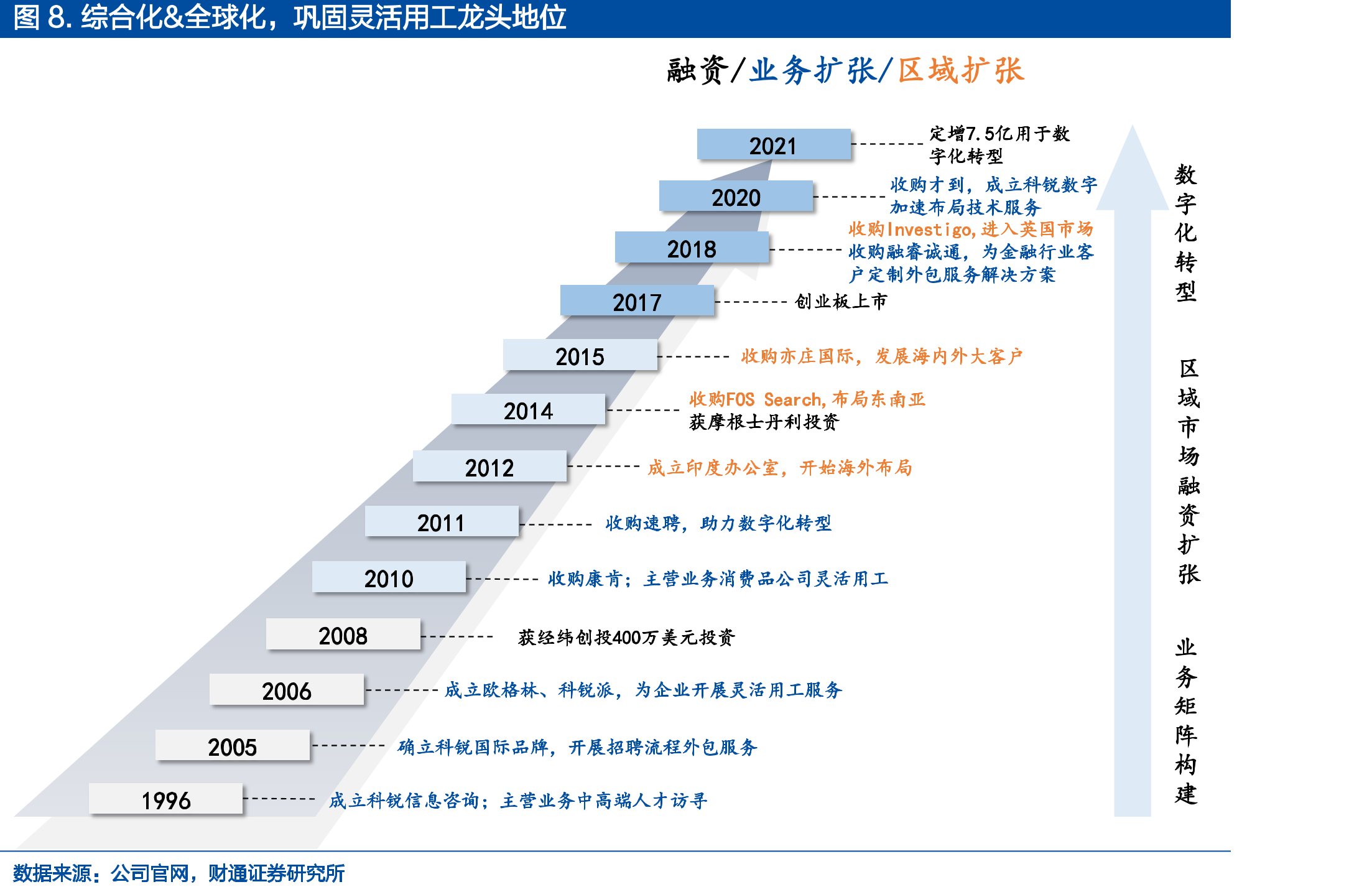 我国人服市场参与主体_第5页