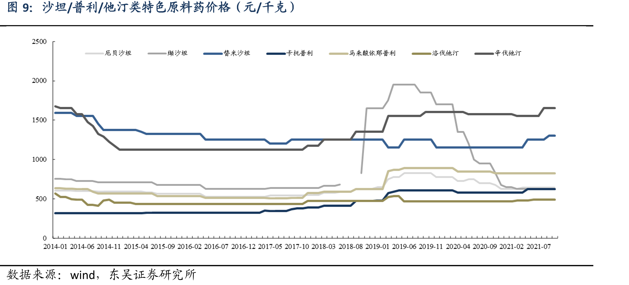 PMI出厂价和主要原材料购进价格指数（%）_第5页