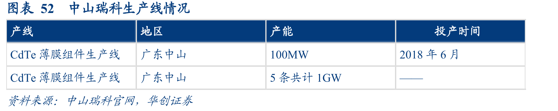 图表20绿色建筑评价标准中与光伏发电有关项目_第5页