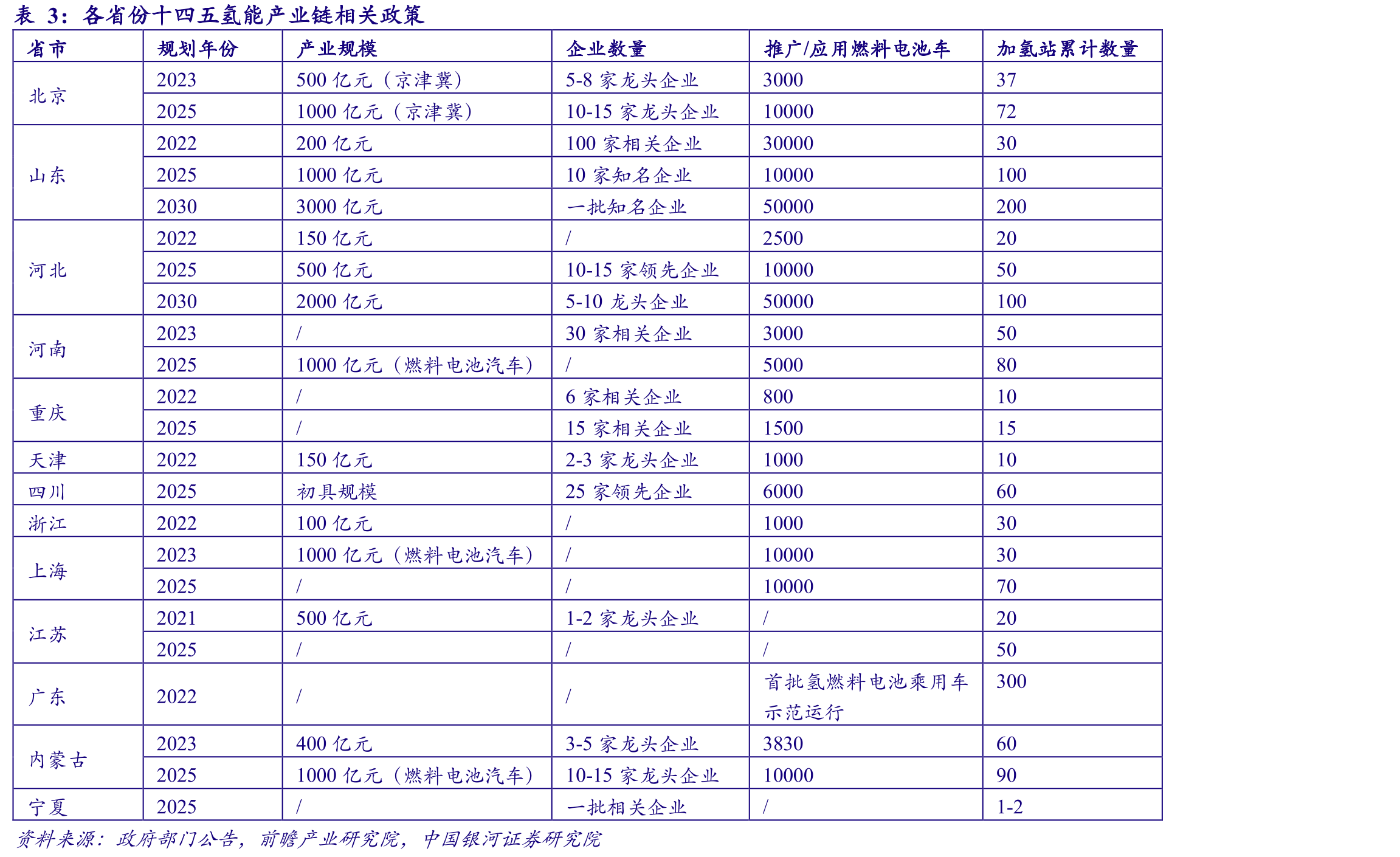 主要国家加氢站规划数量_第4页