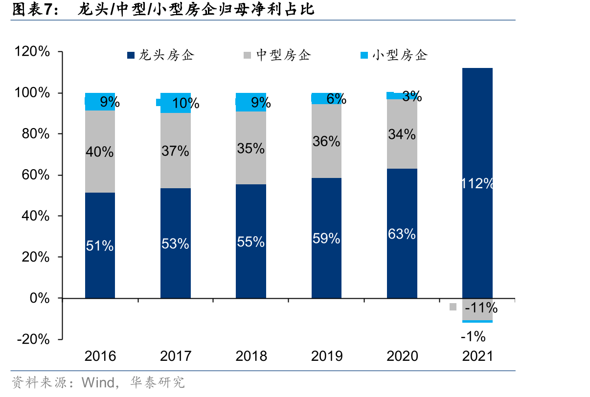 百强房企各梯队入榜门槛值金额（亿元）_第2页