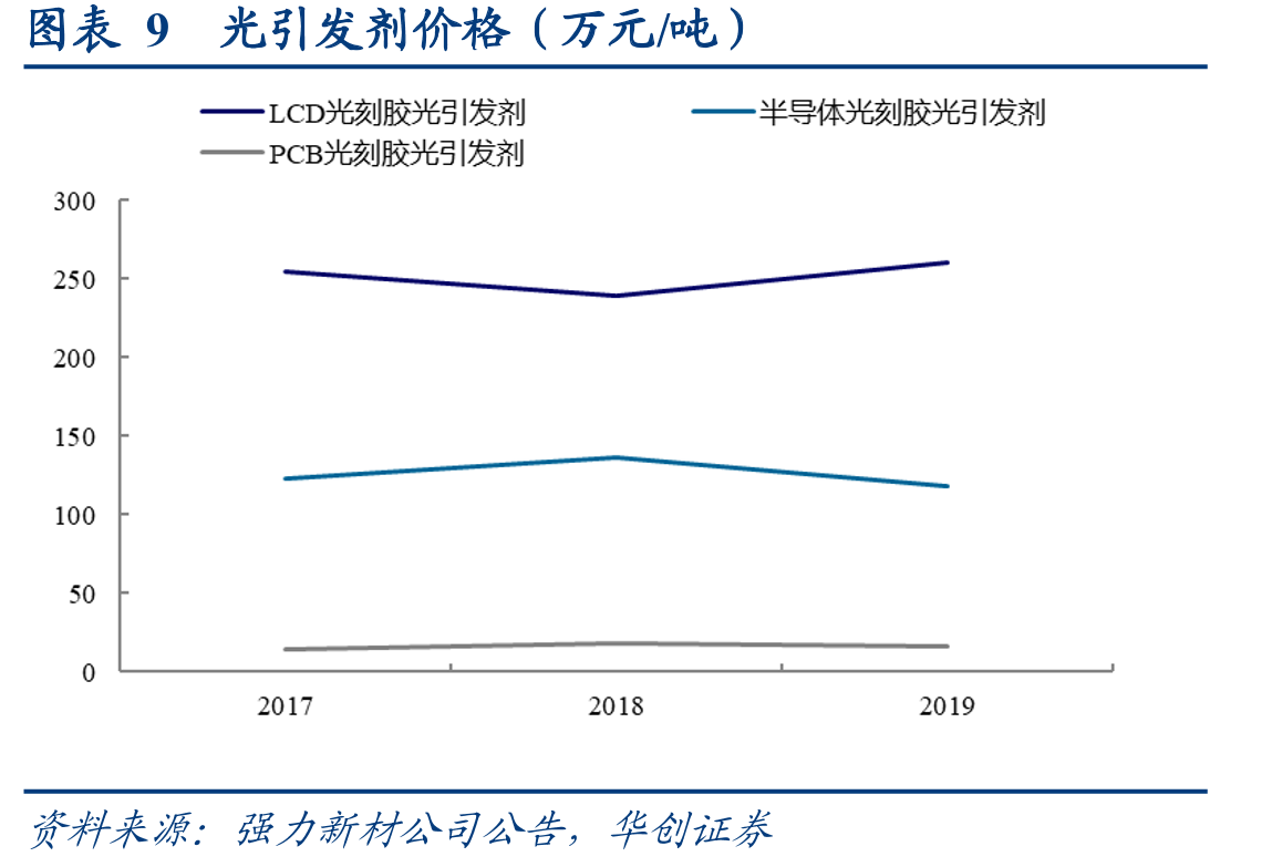 图表67全球液晶显示器面板出货数量排名_第2页