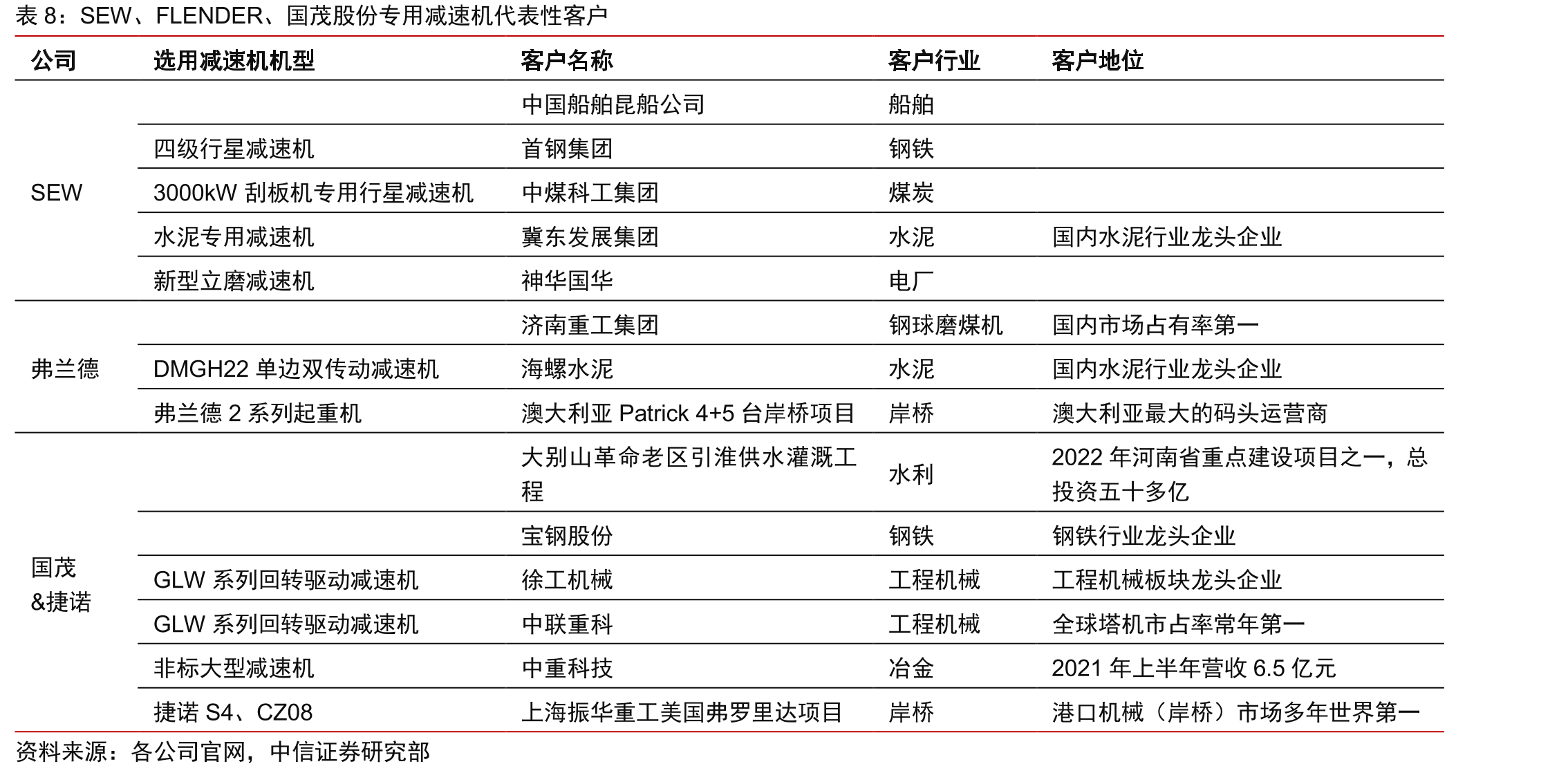 交流电动机产量及增速（右轴）_第2页