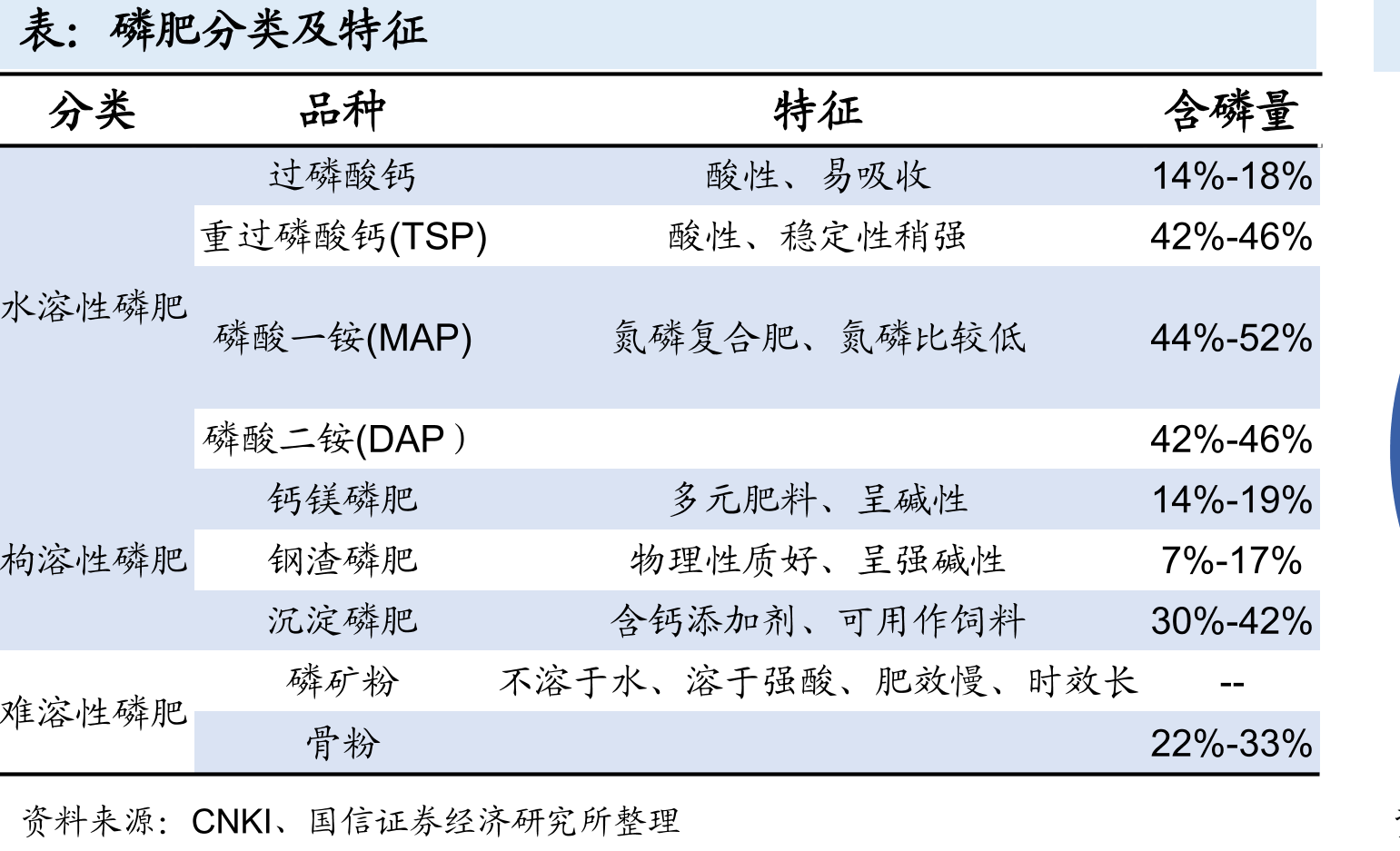 2019年我国为最大磷矿石产国_第3页