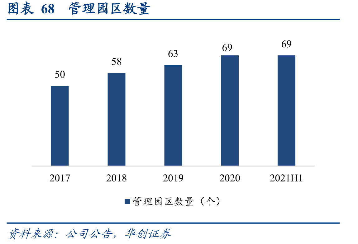 图表17全国工矿仓储用地供应面积_第5页