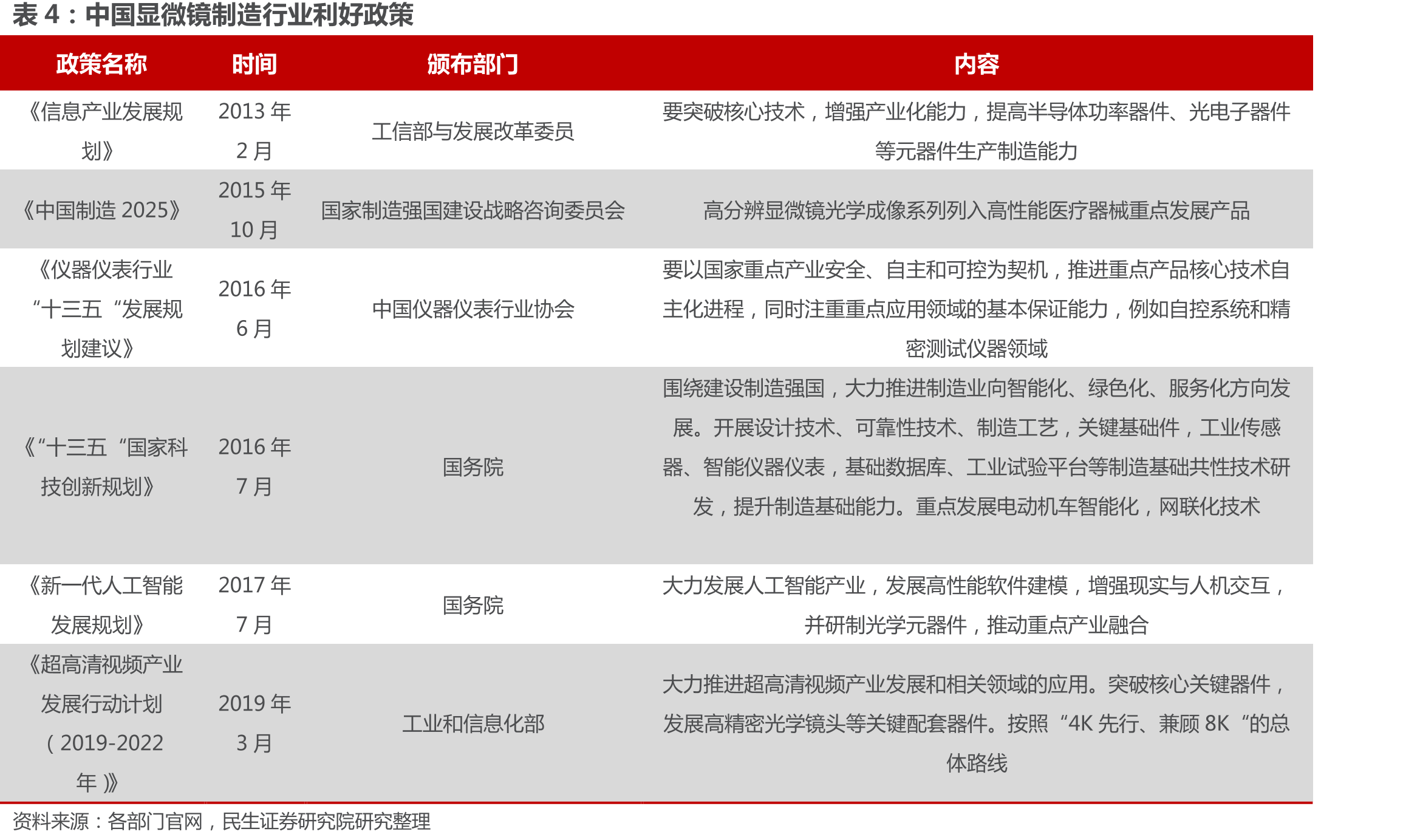 全球条码识读设备销售总额（亿美元）_第2页