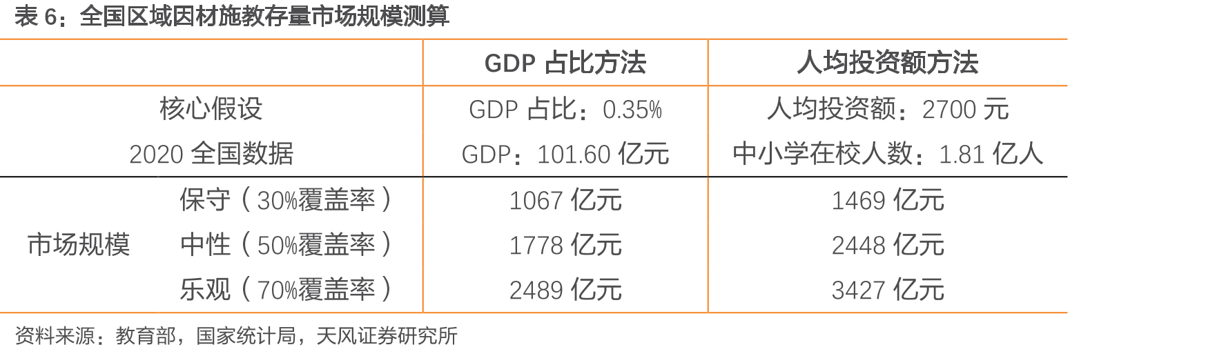 全国财政性教育经费（单位：万亿元）_第4页