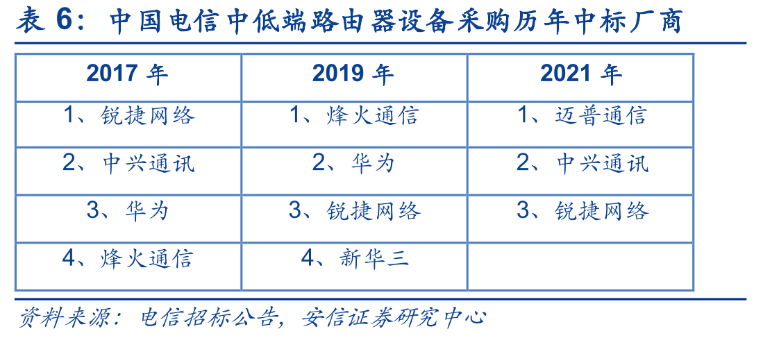 分布式软总线_第3页