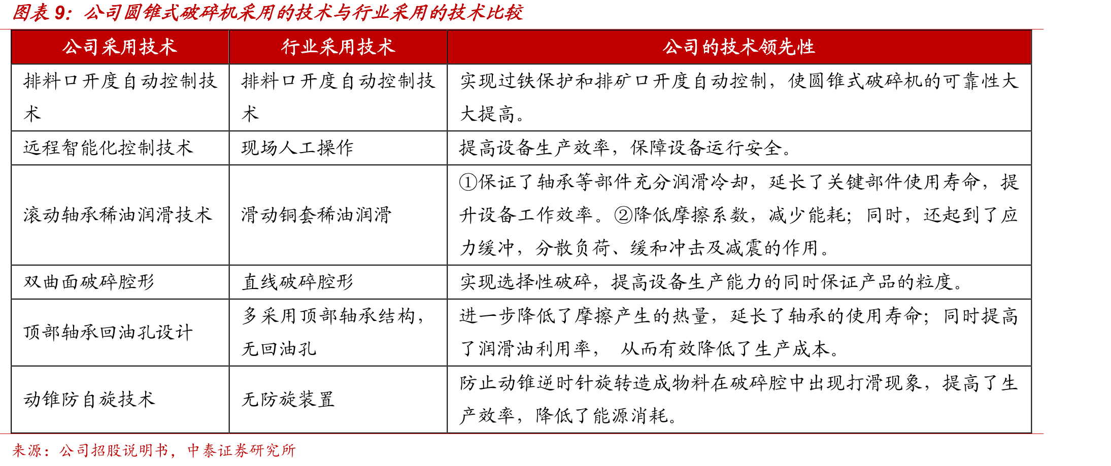 机制砂、天然砂和碎石均价走势_第2页