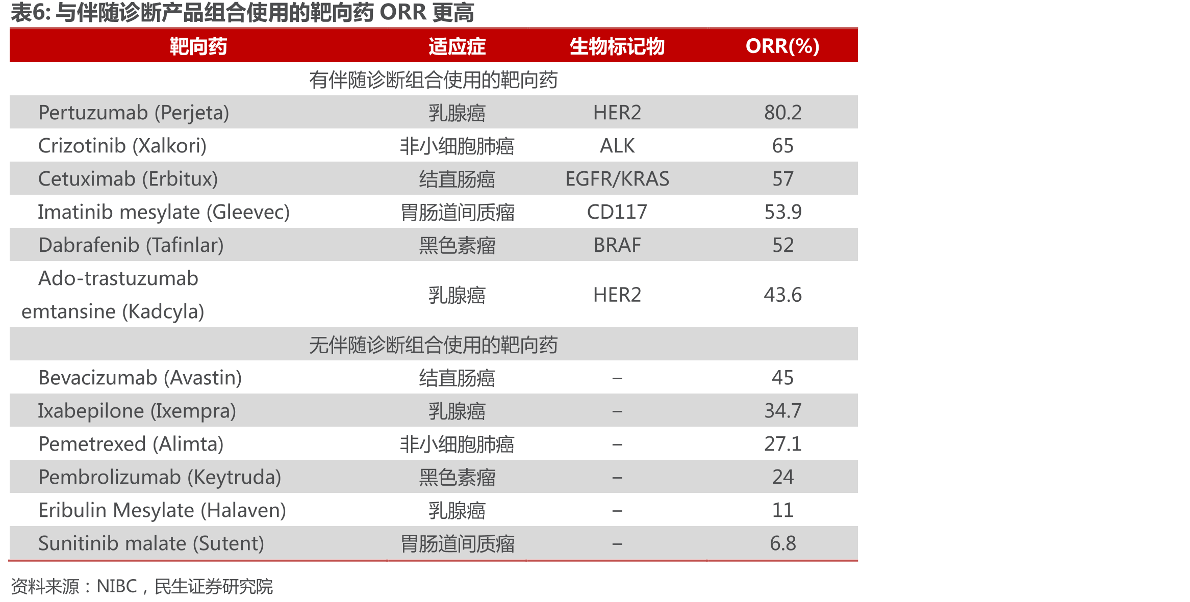 中国生命科学产业图谱_第5页