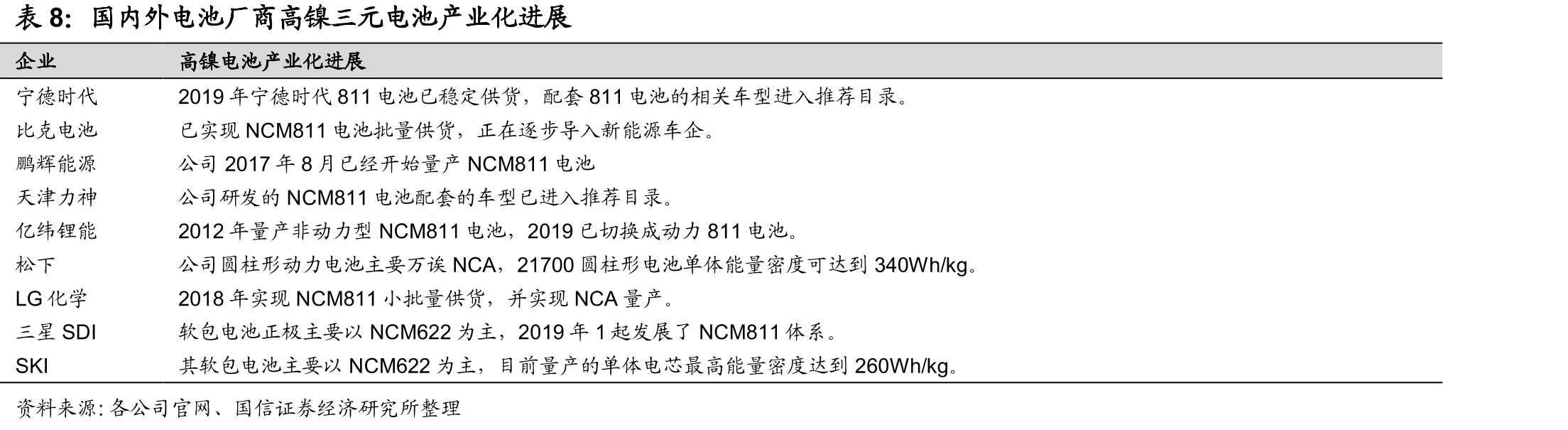 当升科技股权结构和控股公司_第3页