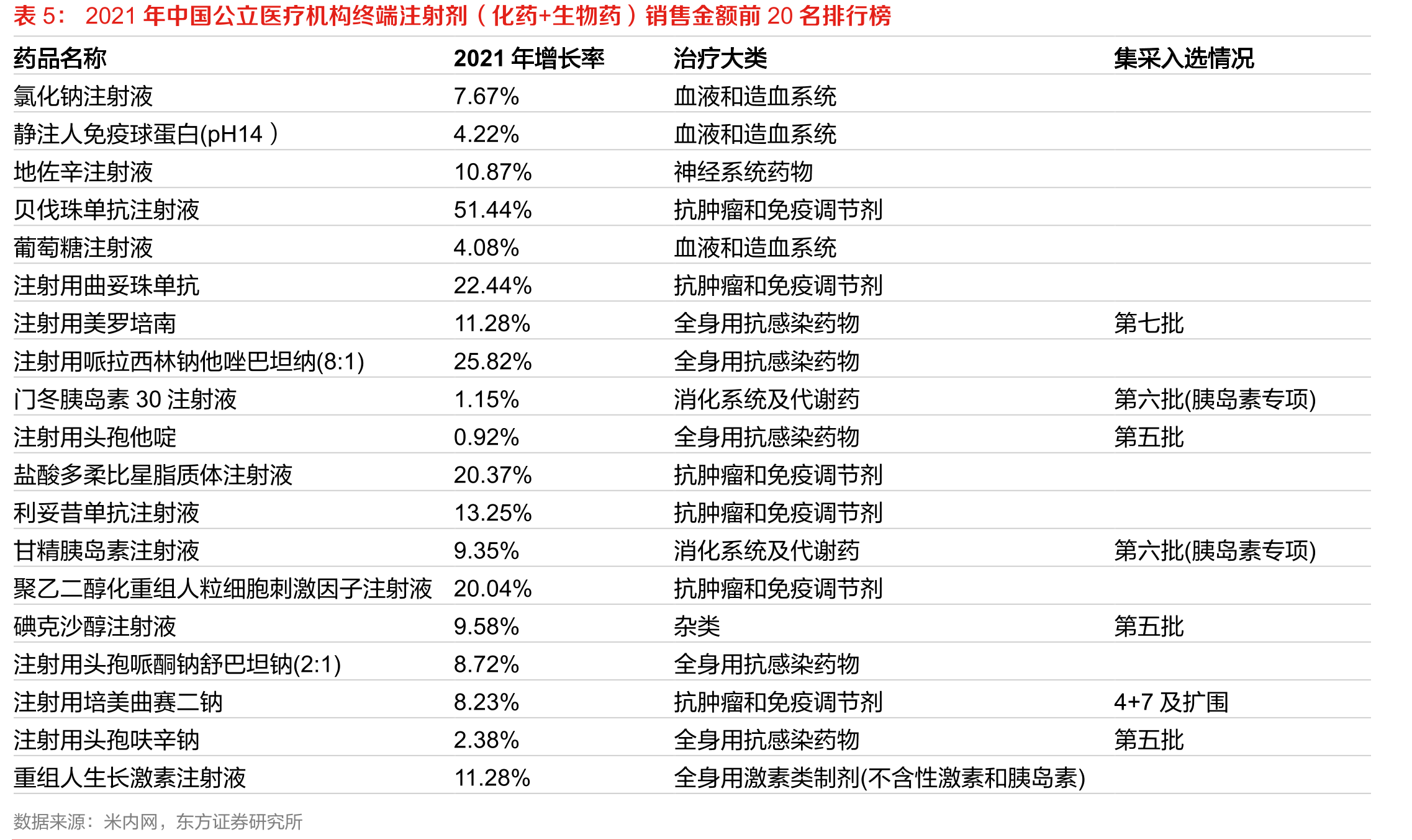 三大政策对药用玻璃行业的影响_第2页