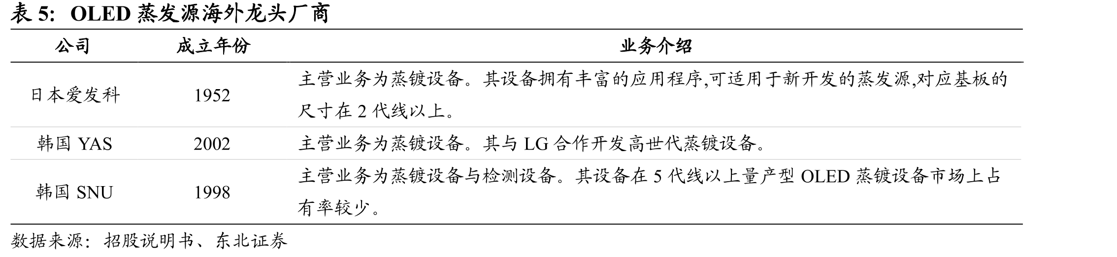 截至2022年半年报控股参股公司概况（单位：万元）_第5页