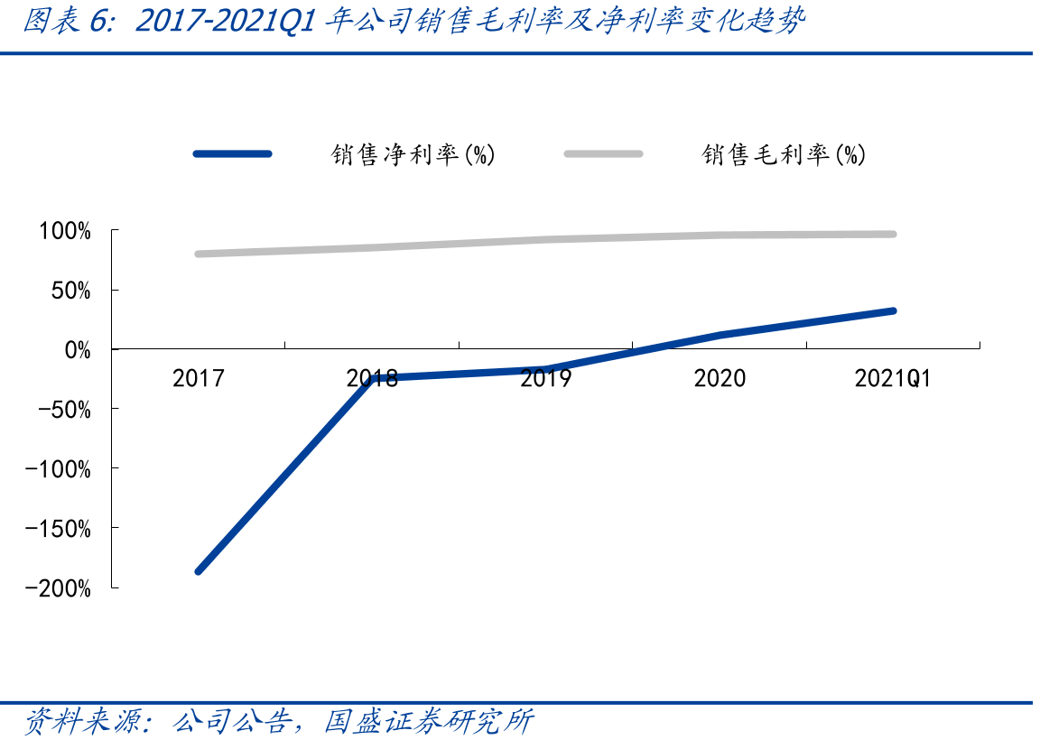 重组金葡菌疫苗预计研发进度_第5页