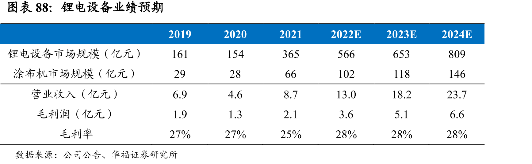 2020年天然石墨市场格局_第4页
