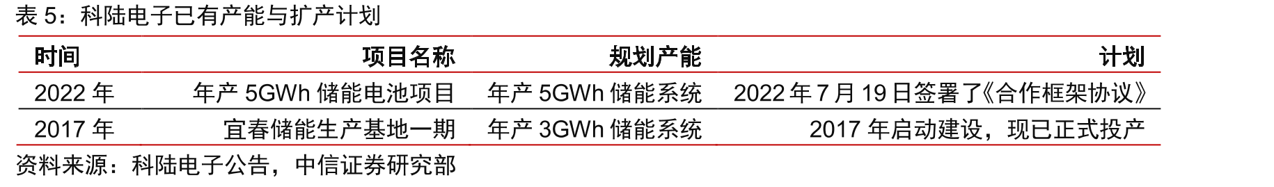 地产政策发力点逐渐从供给侧转为需求侧_第5页
