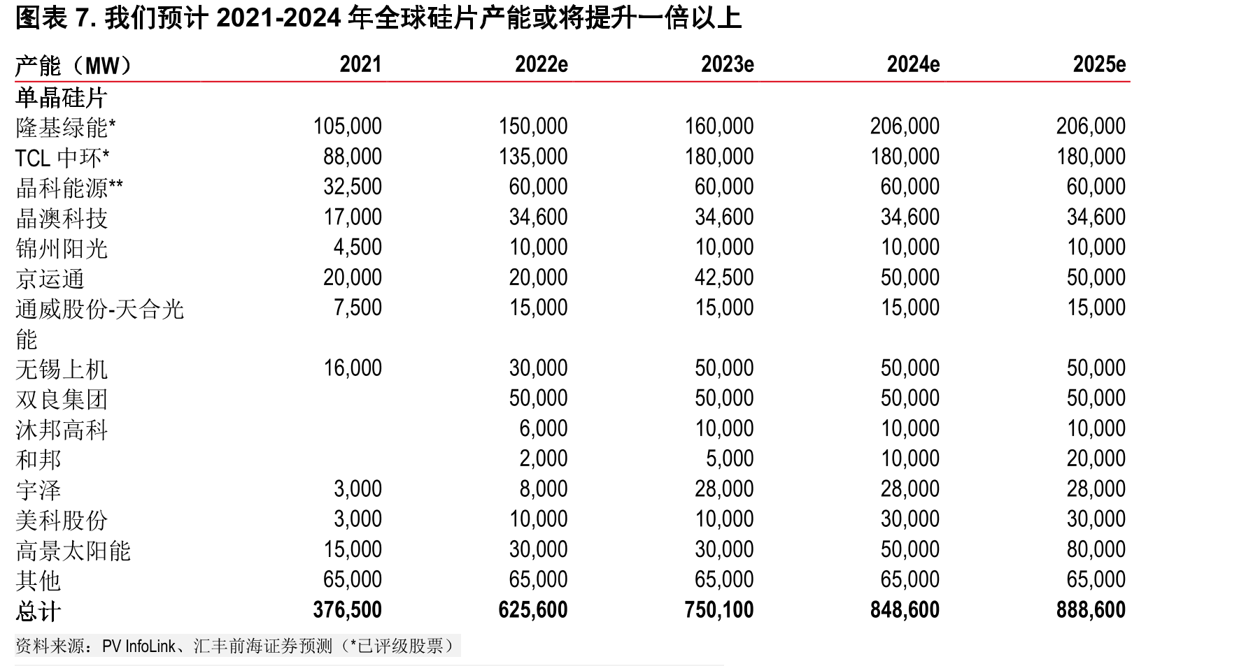 隆基绿能12个月前瞻市盈率（倍）_第4页