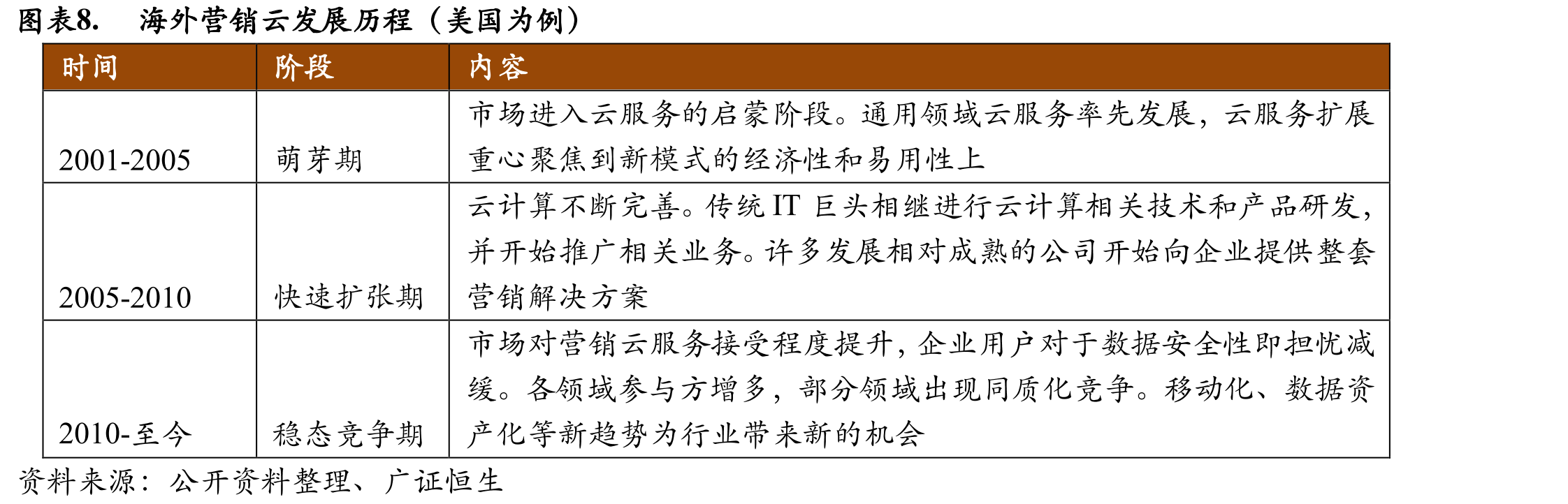 图表75.优质客户资源转化企业优质资金，助力企业实现规模化扩张_第3页