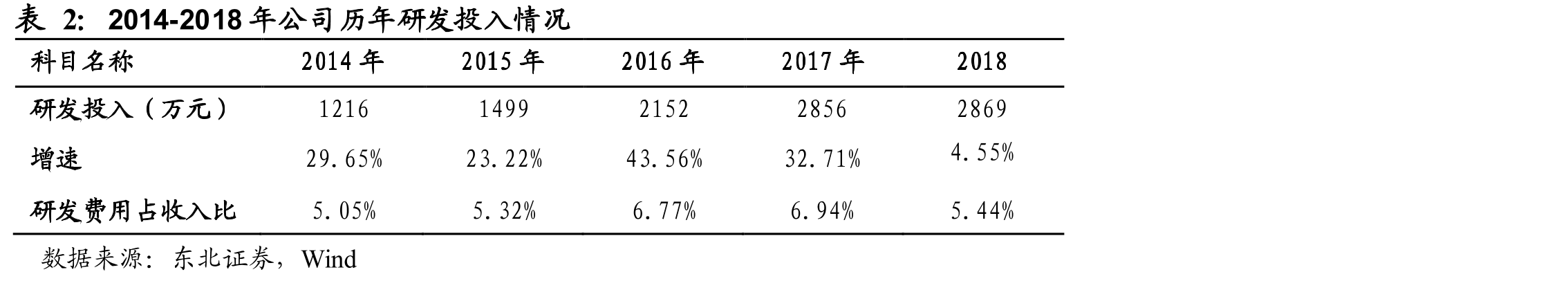 我国机动车保有量增长情况_第5页
