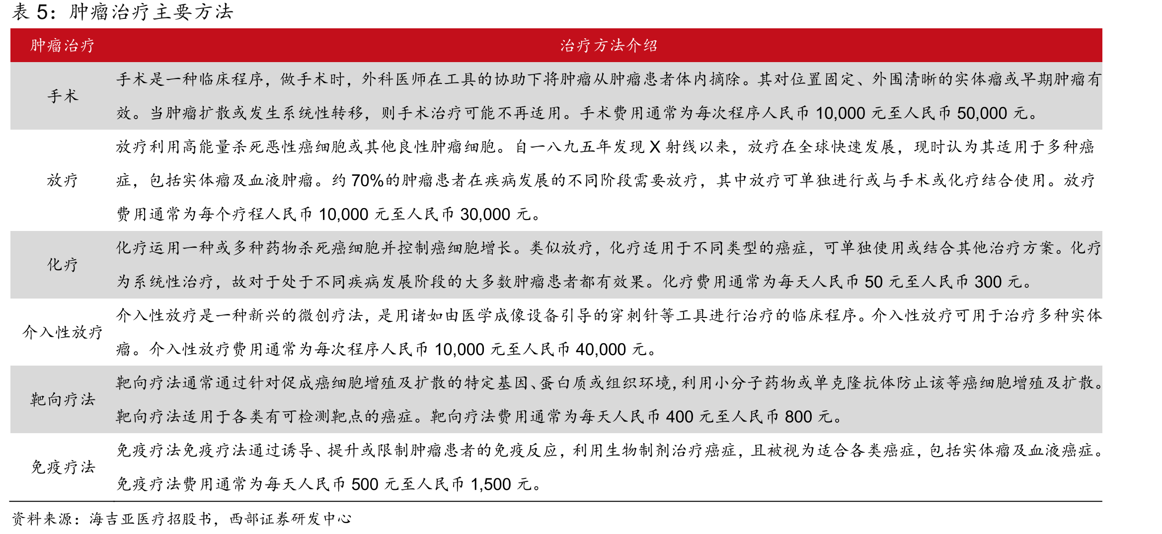 国内近期支持社会办医相关文件_第5页