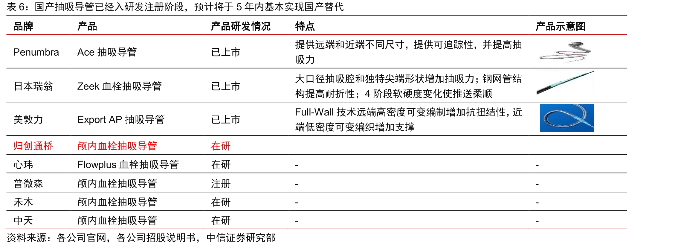 国内糖尿病患病人数持续增加（百万人）_第4页